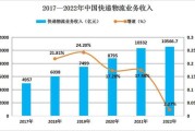 物流行业未来发展趋势_物流行业前景如何