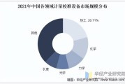 计量行业前景怎么样_计量行业未来发展趋势