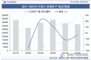 锅炉行业未来五年发展趋势_锅炉市场容量有多大
