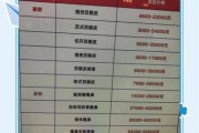 整形价格贵吗_整形医院怎么选