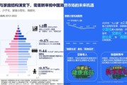 中国乳业市场现状如何_未来五年增长潜力在哪