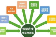 互联网农业是什么_如何落地智慧农业