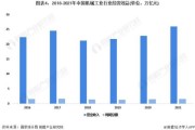 2016机械制造行业分析_未来发展趋势如何