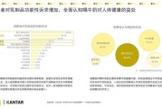 中国奶制品行业现状_未来五年增长潜力