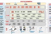 移动互联网产业结构是什么_如何优化移动SEO