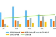 2015石油行业现状_未来走势如何