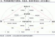 物流互联网平台怎么赚钱_盈利模式有哪些