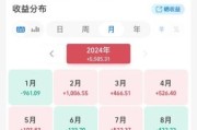 互联网基金还能买吗_2024年最新风险收益分析