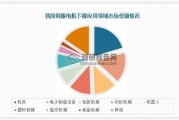 中国电机行业未来五年增长点在哪里_高效电机节能补贴政策2024
