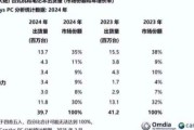 2024年电脑行业趋势_买笔记本还是台式机