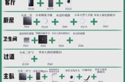 智能家居系统怎么选_智能家居系统多少钱