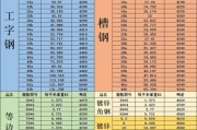 钢铁价格走势分析_如何选购优质钢材