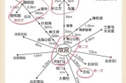 旅游规划前景怎么样_如何制定可持续旅行路线