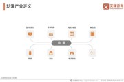 中国动漫发展前景如何_国产动画未来趋势
