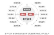 制造业数字化转型怎么做_制造业未来发展趋势