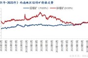 铅锌矿价格走势_铅锌矿开采成本