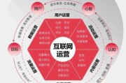 互联网运输如何盈利_互联网运输平台有哪些