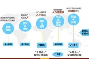 海尔发展前景怎么样_海尔未来五年战略布局