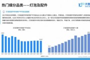 led照明市场前景如何_led照明行业未来趋势