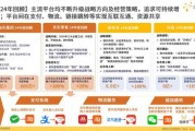 互联网批发业融合现状_传统批发商如何转型