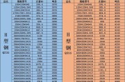 螺纹钢价格走势分析_螺纹钢和盘螺区别