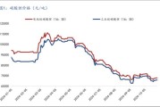 2013年锂价走势_锂资源供需缺口