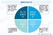 中国饮料行业现状_未来五年发展趋势