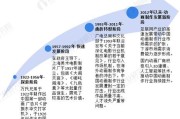 2014动漫行业现状_未来发展趋势