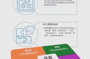 互联网pest分析怎么做_企业如何应用pest模型