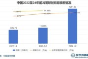 贸易前景怎么样_2024外贸行业趋势