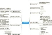 2024网站SEO怎么做_长尾关键词如何布局