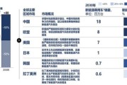 全球汽车行业现状_未来五年发展趋势