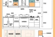 厨卫装修预算怎么控制_厨房卫生间装修多少钱