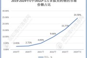 医药市场前景如何_医药行业发展趋势