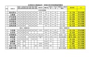 白酒行业财务分析怎么做_白酒企业盈利能力怎么看