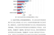 中国互联网调查平台有哪些_怎么选