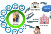 养老院发展前景怎么样_如何投资养老院