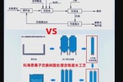 电镀行业前景怎么样_电镀废水处理技术有哪些