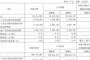 兖州煤业未来五年盈利前景_兖州煤业投资价值分析