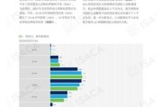高校互联网报告_大学生上网行为有哪些变化