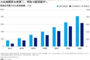 计网前景怎么样_计算机网络未来发展趋势