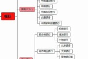 互联网金融图表怎么看_新手入门指南