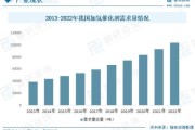 催化剂发展前景_未来十年哪些应用最赚钱