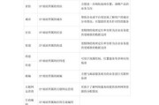 互联网数据中心地址怎么查_数据中心选址标准有哪些