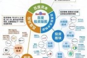 中国有哪些互联网巨头_它们如何布局全国