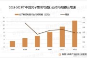 集成电路行业未来五年发展趋势_国产芯片如何突围