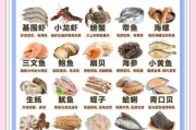 水产品批发渠道有哪些_如何挑选优质海鲜