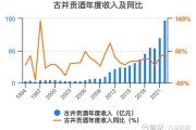 古井贡酒行业分析_古井贡酒为什么涨价