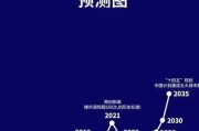 2024年房价会跌吗_买房最佳时机是什么时候