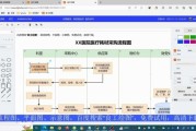 医疗耗材采购流程_高值耗材如何管理